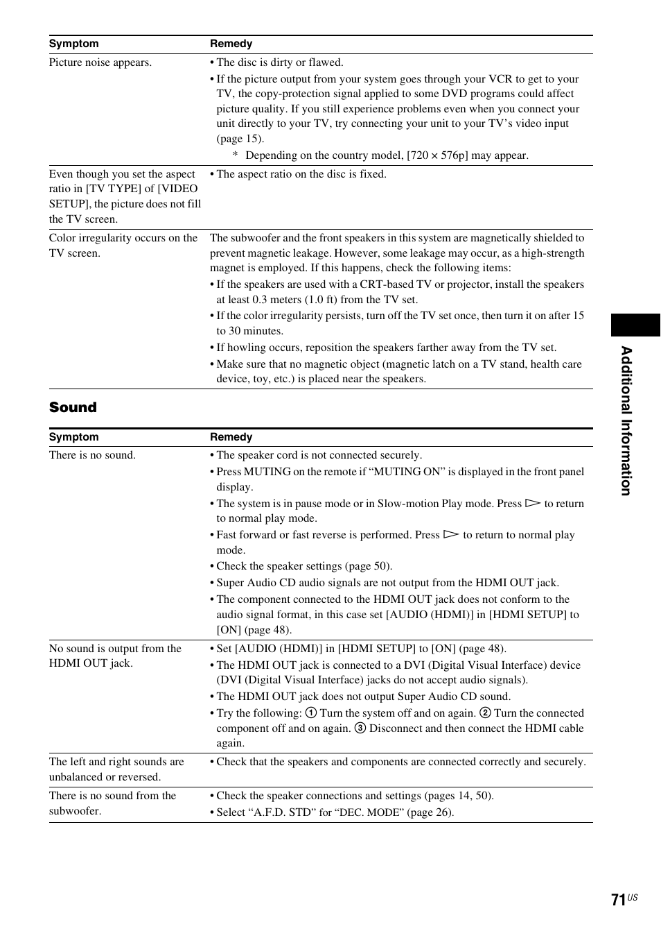 Ad dit iona l inf o rma tion, Sound | Sony Bravia Theater DAVHDZ273 User Manual | Page 71 / 92
