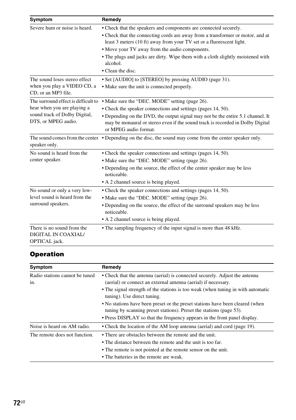 Operation | Sony Bravia Theater DAVHDZ273 User Manual | Page 72 / 92