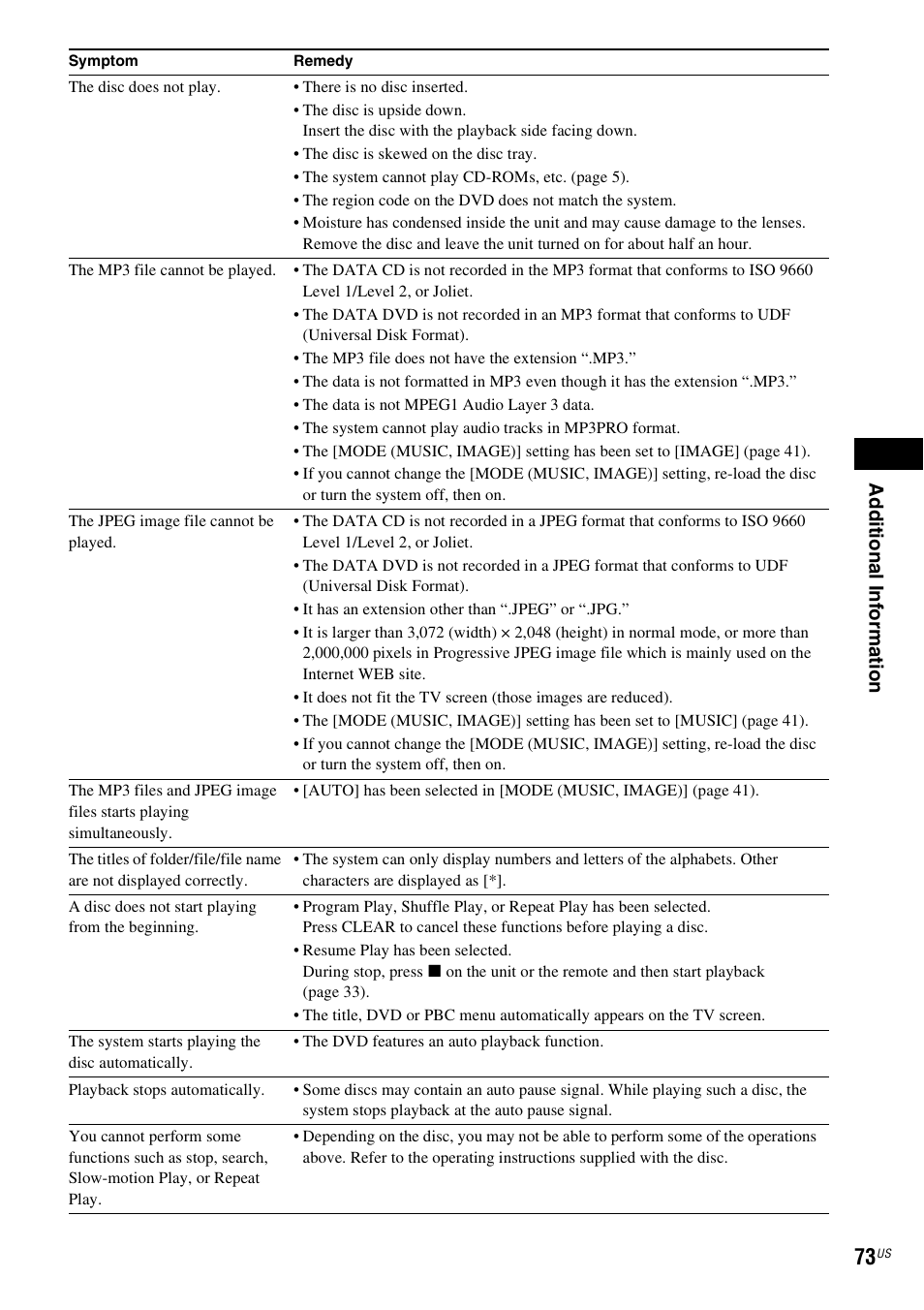 Ad dit iona l inf o rma tion | Sony Bravia Theater DAVHDZ273 User Manual | Page 73 / 92