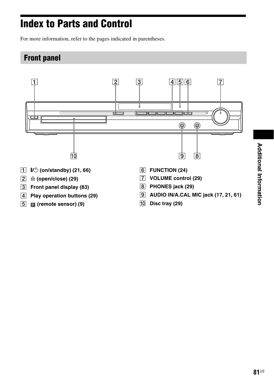 Index to parts and control, Front panel | Sony Bravia Theater DAVHDZ273 User Manual | Page 81 / 92