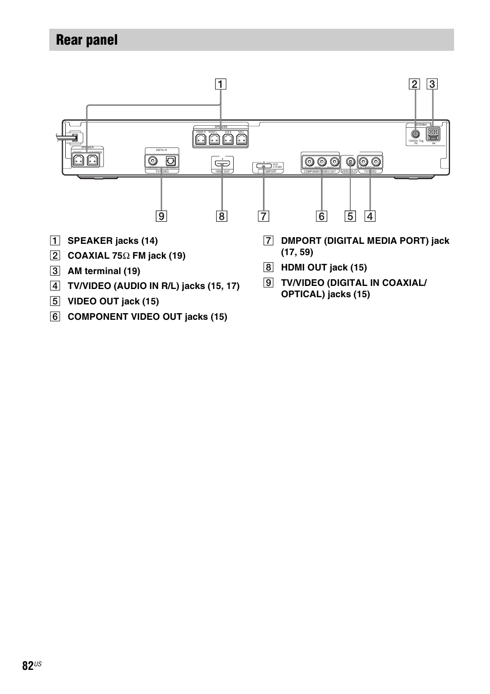 Rear panel | Sony Bravia Theater DAVHDZ273 User Manual | Page 82 / 92