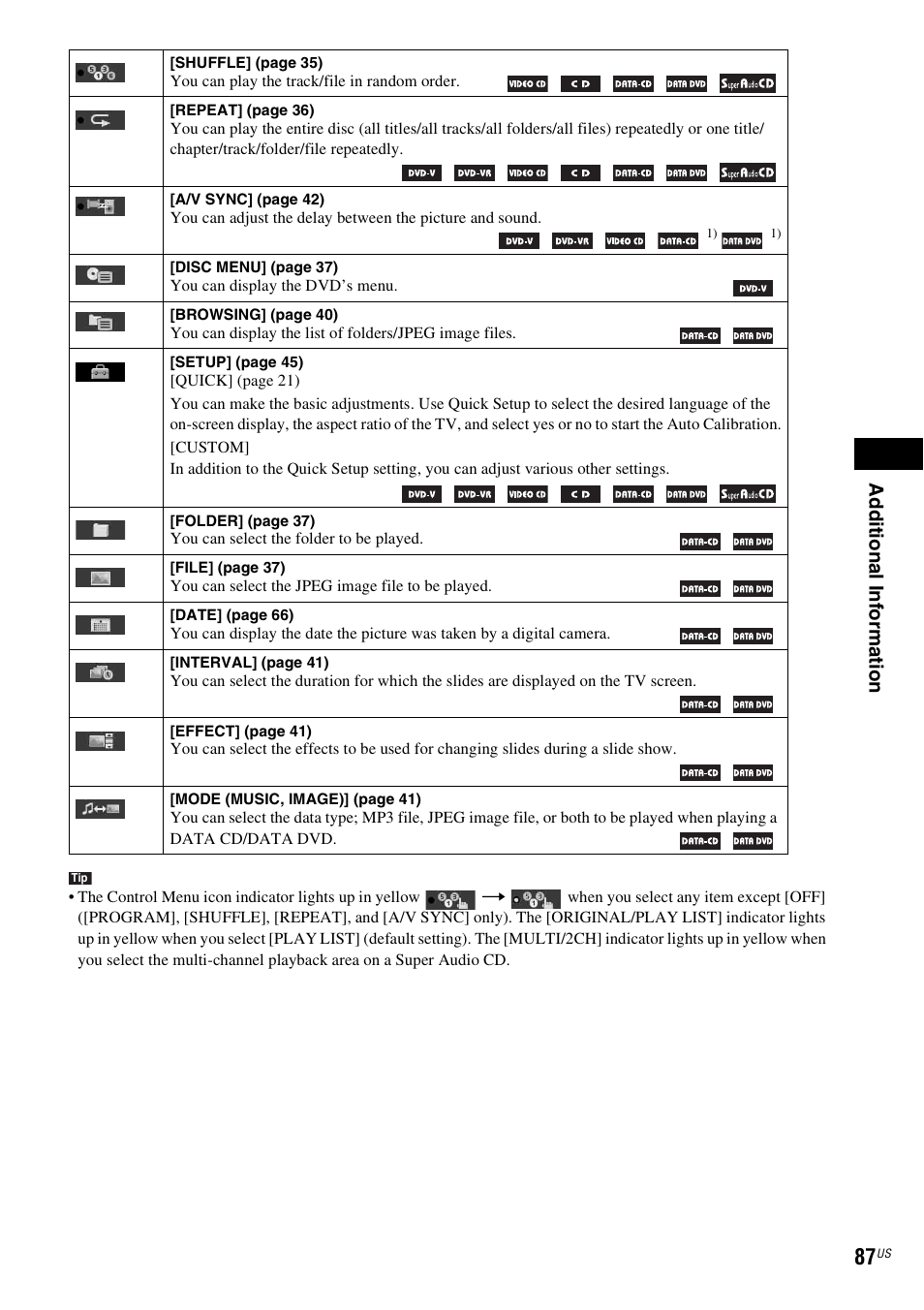 Ad dit iona l inf o rma tion | Sony Bravia Theater DAVHDZ273 User Manual | Page 87 / 92