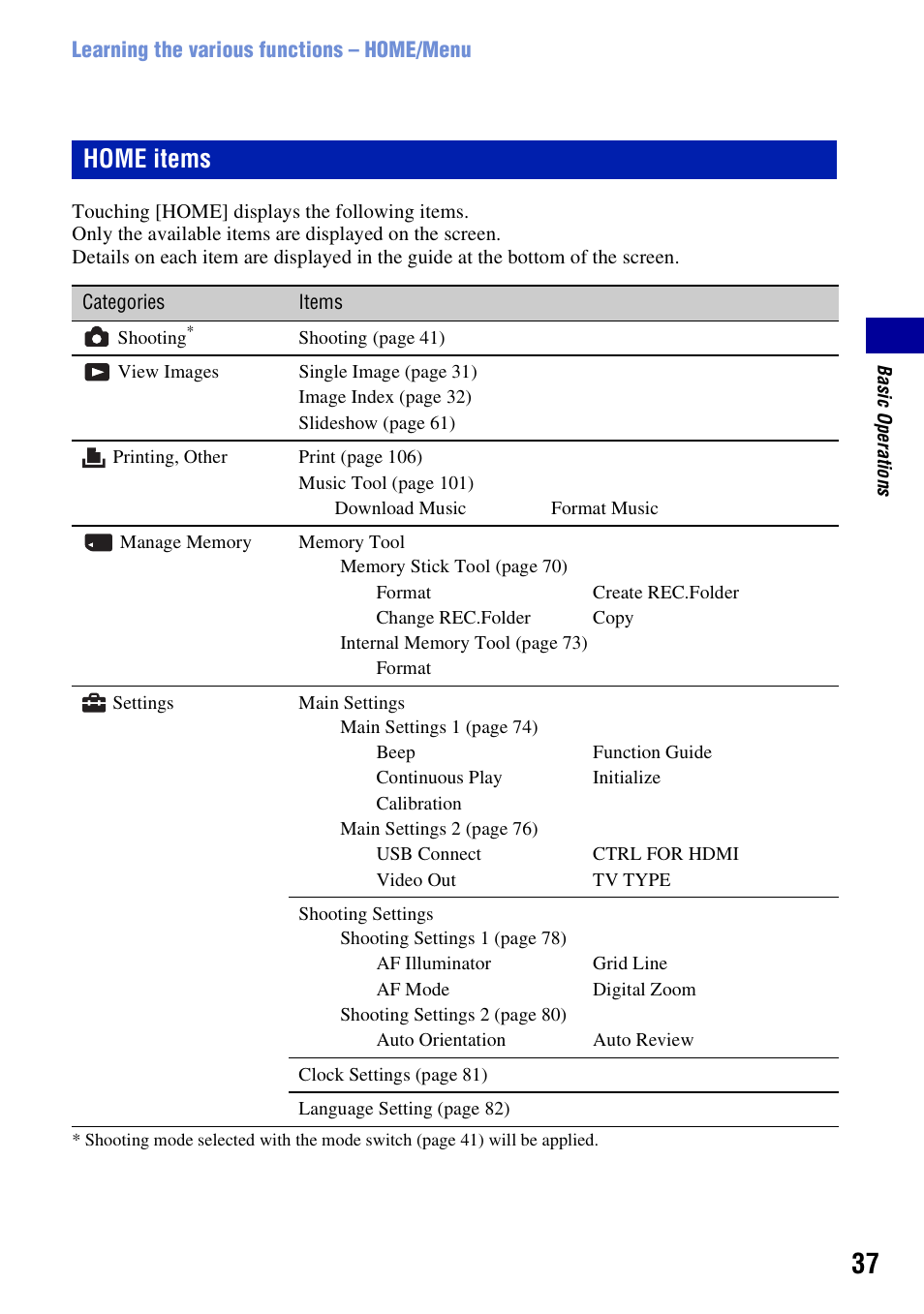 Home items | Sony Cyber-shot 3-700-727-12(1) User Manual | Page 37 / 135