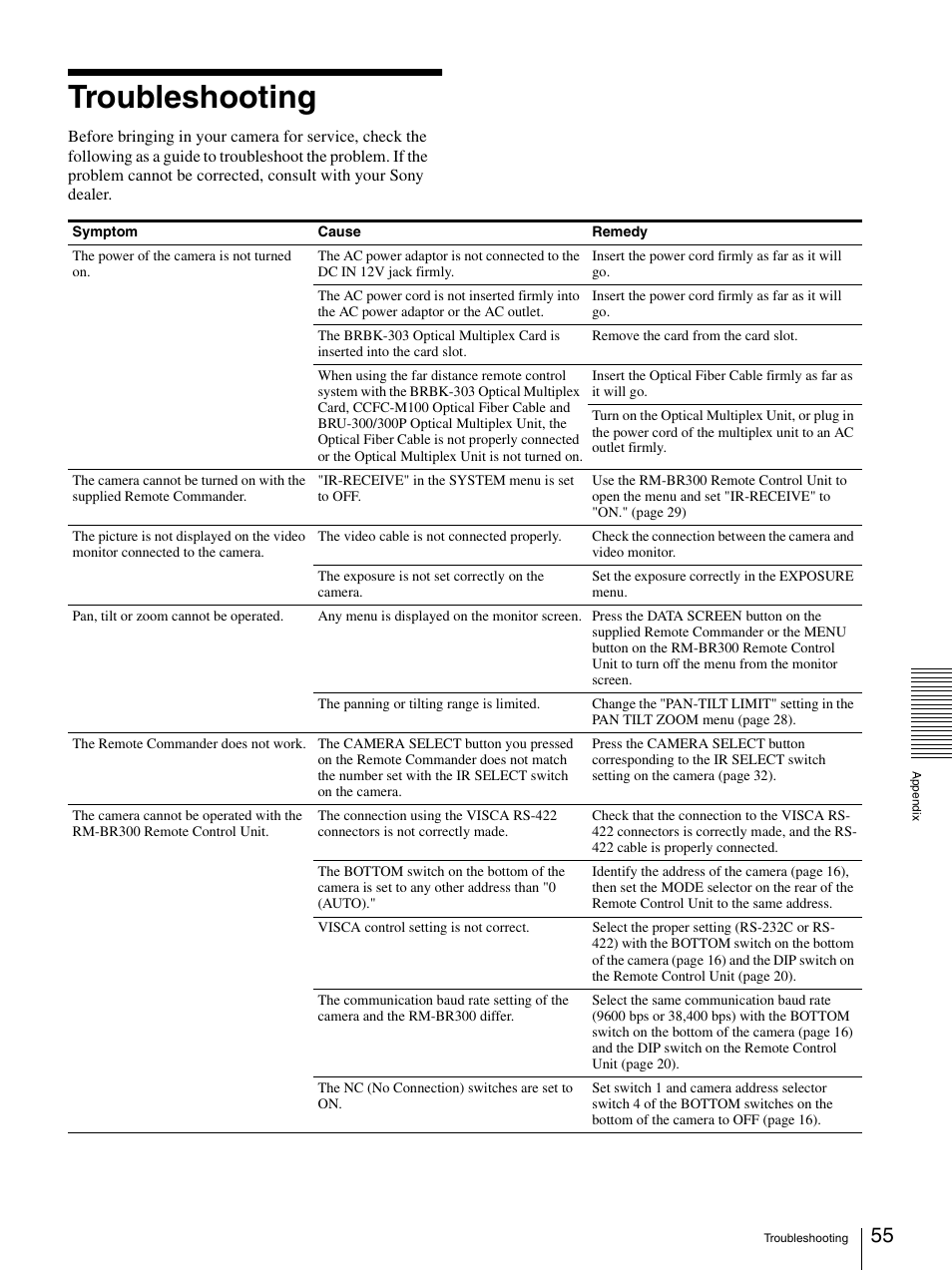 Troubleshooting | Sony 3CCD COLOR BRC-300P User Manual | Page 55 / 68