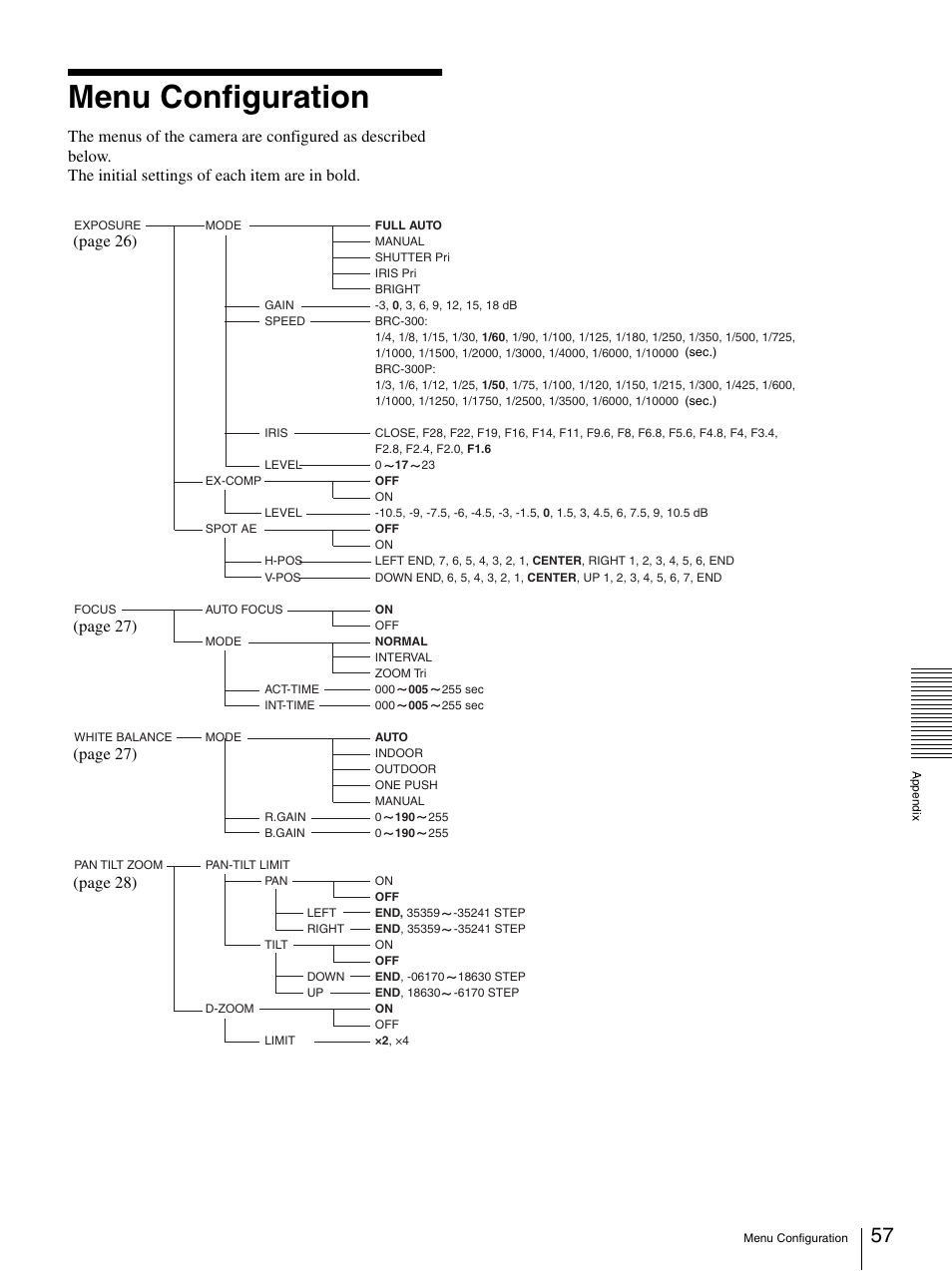 Menu configuration | Sony 3CCD COLOR BRC-300P User Manual | Page 57 / 68