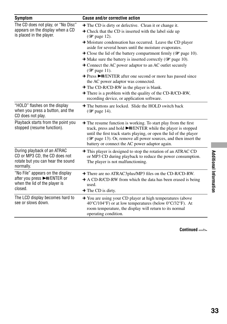 Sony D-NF420 User Manual | Page 33 / 39
