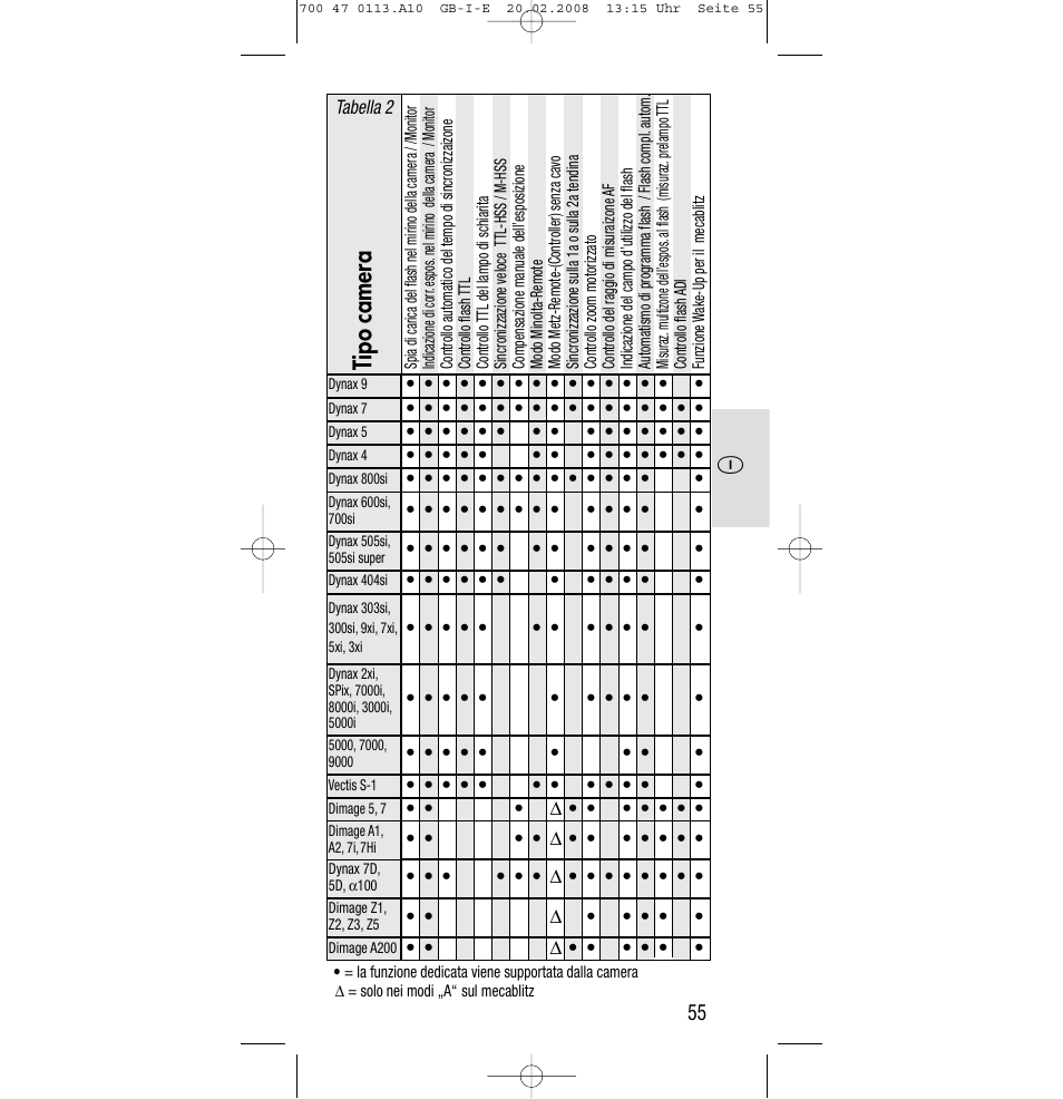 Tipo camera | Sony Metz SCA 3302 M7 User Manual | Page 55 / 160