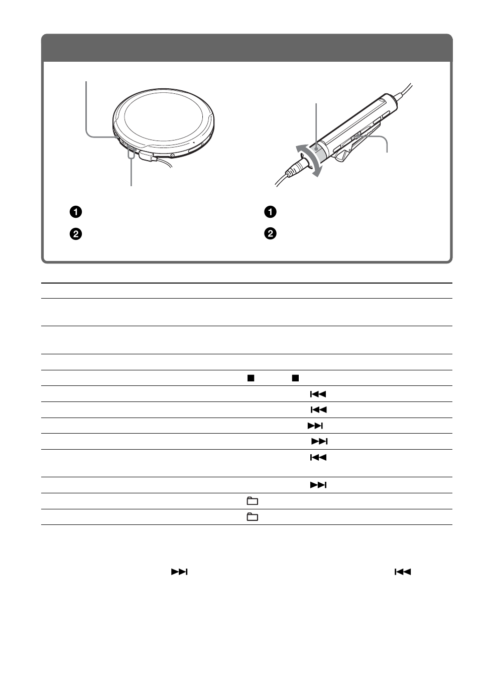 Vol+/– 1 2 vol+/– + – 1 2 vol+/– vol | Sony D-NE9 User Manual | Page 20 / 52