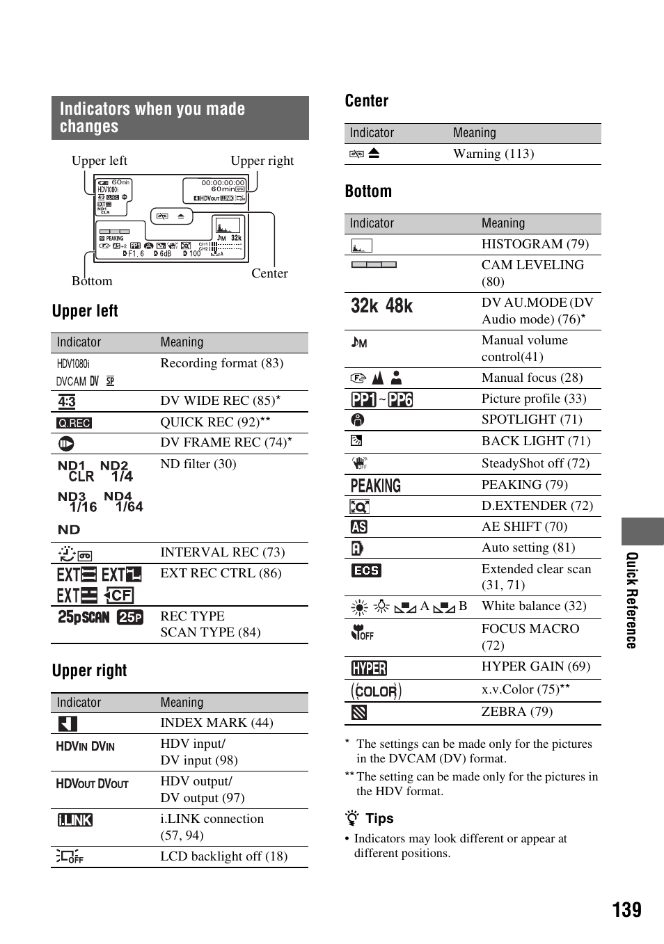 Indicators when you made changes, Upper left upper right center bottom | Sony HVR-Z7E/Z7P User Manual | Page 139 / 146
