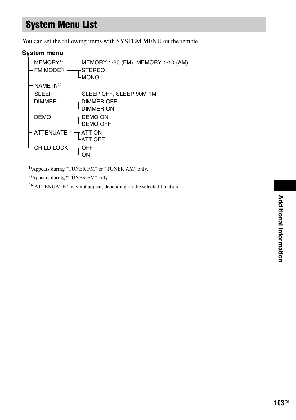 System menu list | Sony DAV-DZ530 User Manual | Page 103 / 108