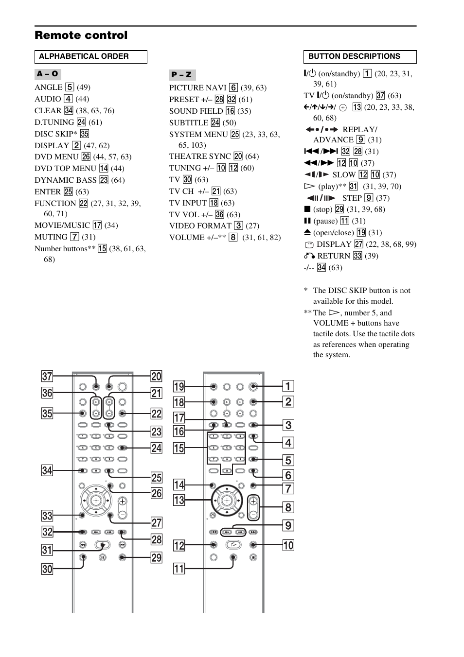 Remote control | Sony DAV-DZ530 User Manual | Page 107 / 108