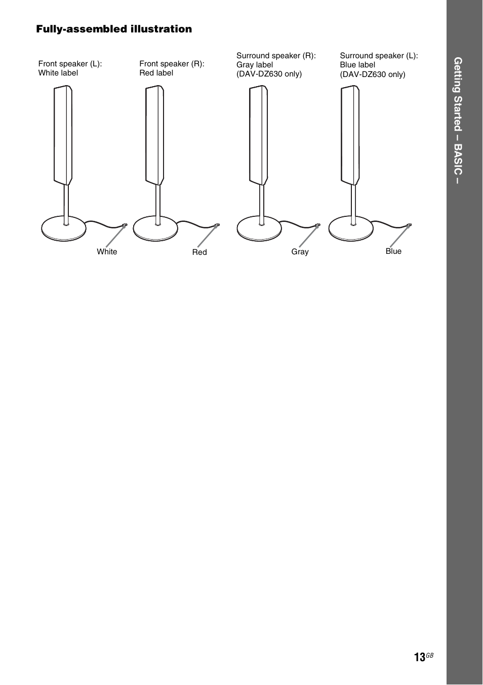 Sony DAV-DZ530 User Manual | Page 13 / 108