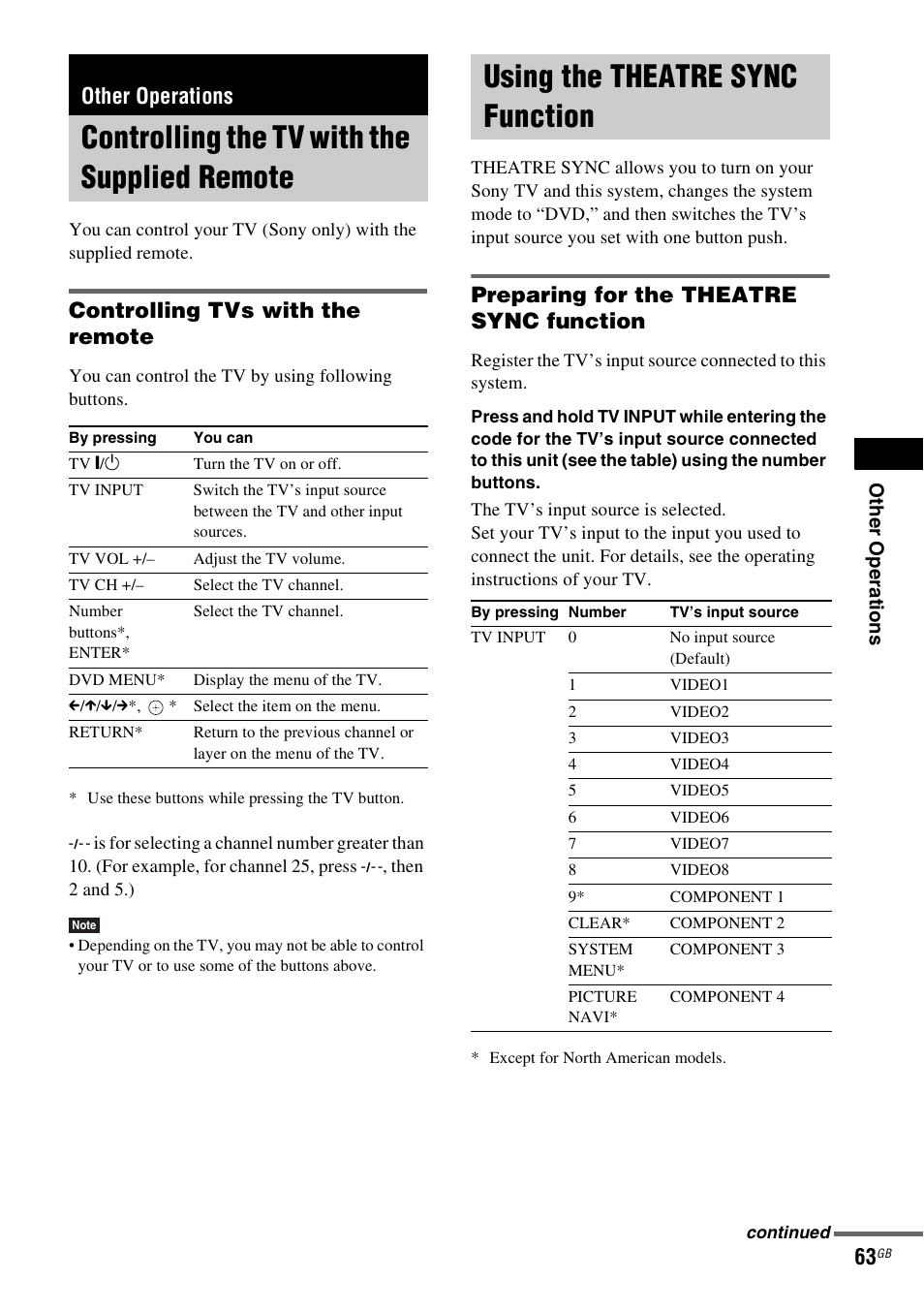 Other operations, Controlling the tv with the supplied remote, Controlling tvs with the remote | Using the theatre sync function, Preparing for the theatre sync function, Controlling the tv with the supplied, Remote, Using the theatre sync, Function | Sony DAV-DZ530 User Manual | Page 63 / 108
