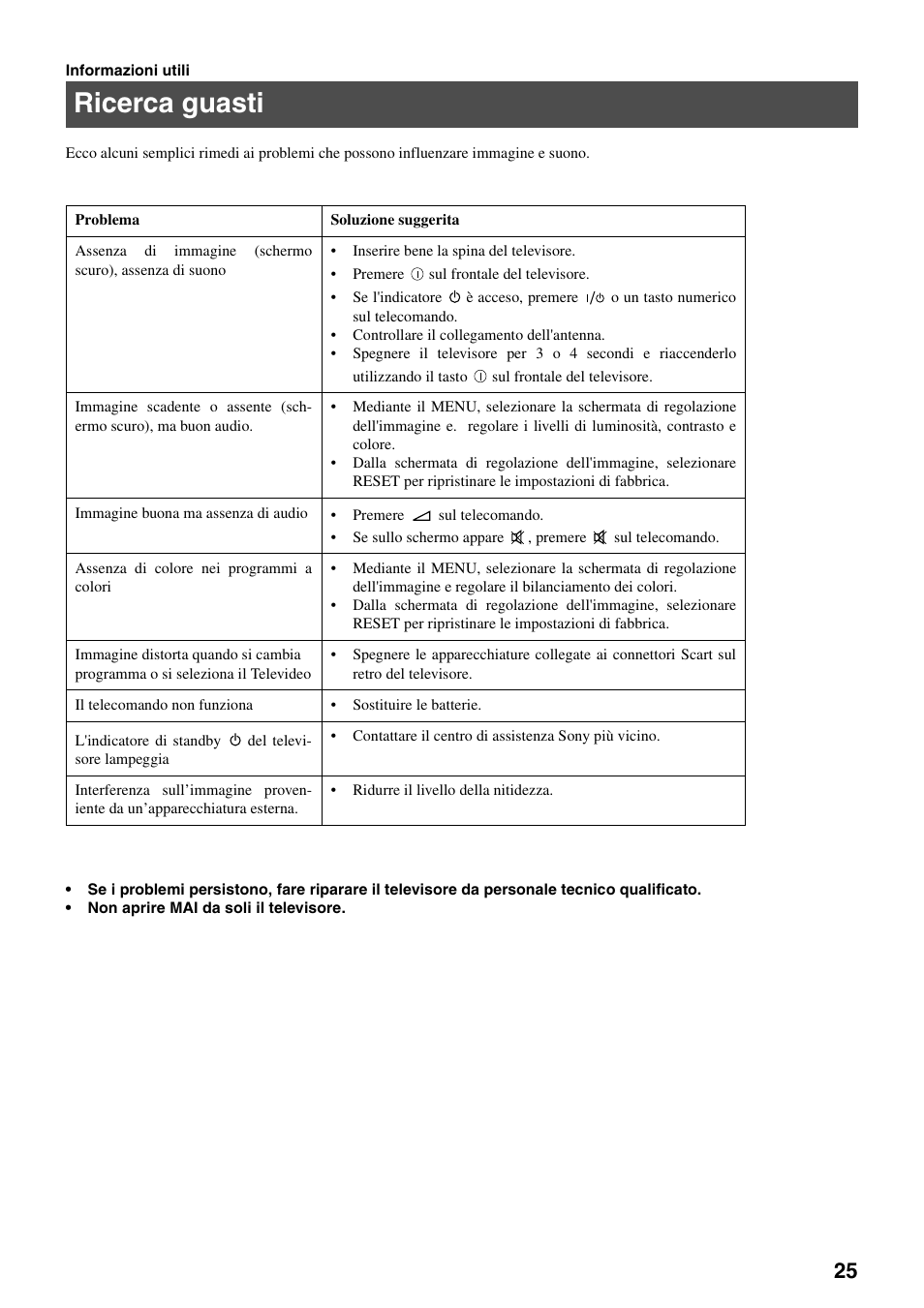 Ricerca guasti | Sony FD Trinitron KV-32FX65 B User Manual | Page 109 / 140