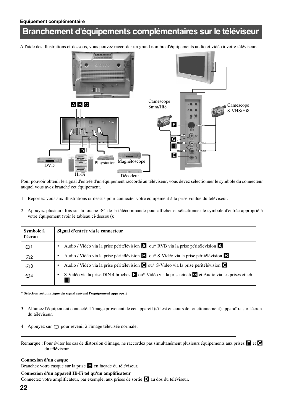 Sony FD Trinitron KV-32FX65 B User Manual | Page 50 / 140