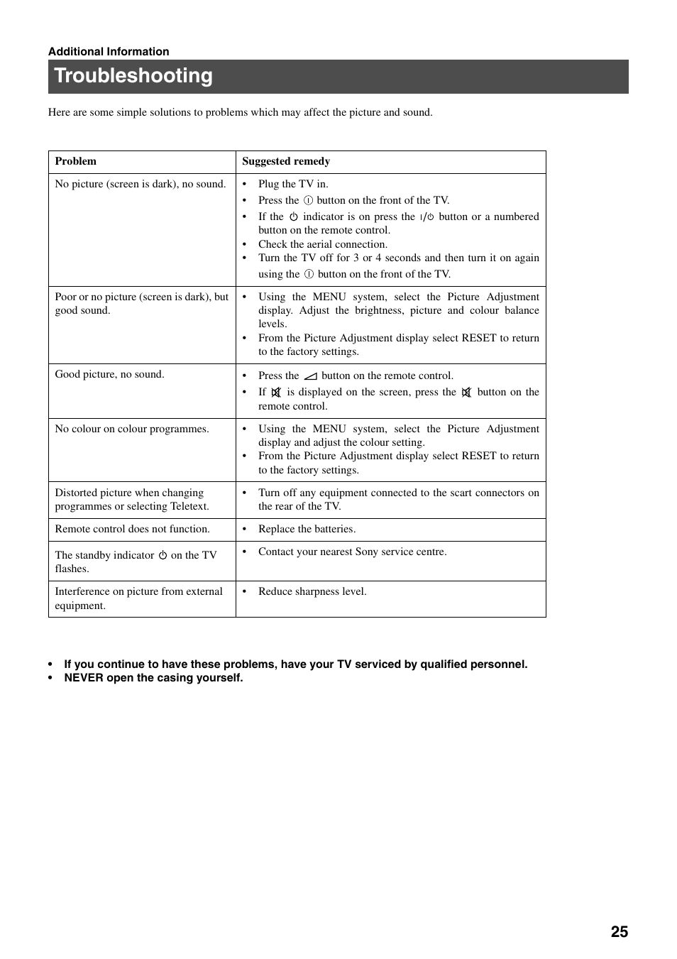 Troubleshooting | Sony FD Trinitron KV-32FX65 B User Manual | Page 83 / 140