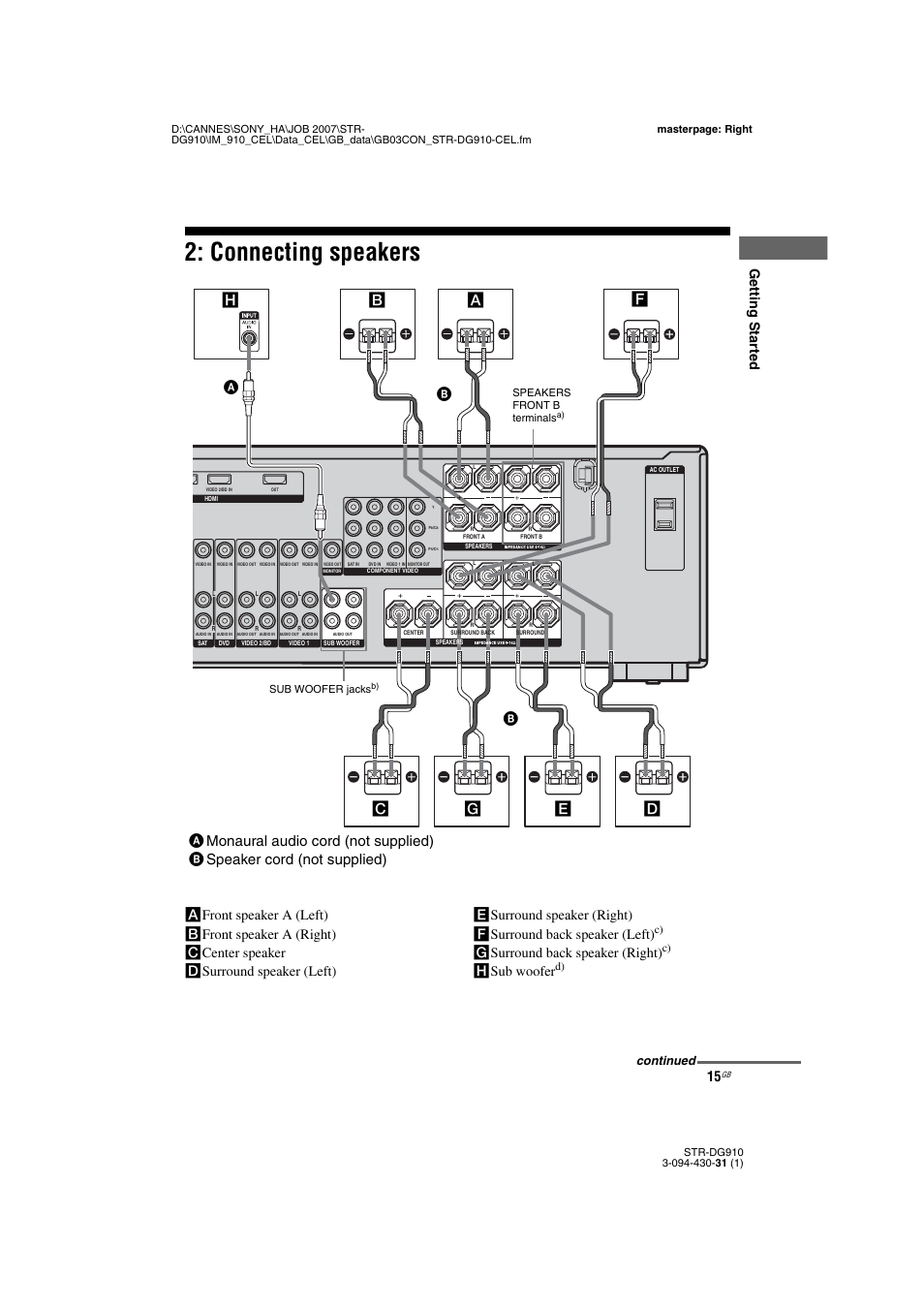 Connecting speakers, Hf a b, Getting star ted | Gsurround back speaker (right), Hsub woofer | Sony STRDG910 User Manual | Page 15 / 96