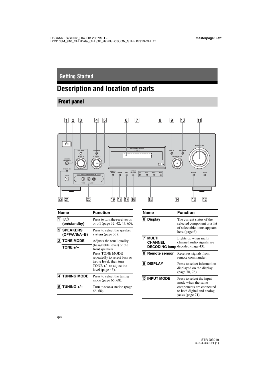 Getting started, Description and location of parts, Getting started front panel | Name function | Sony STRDG910 User Manual | Page 4 / 96