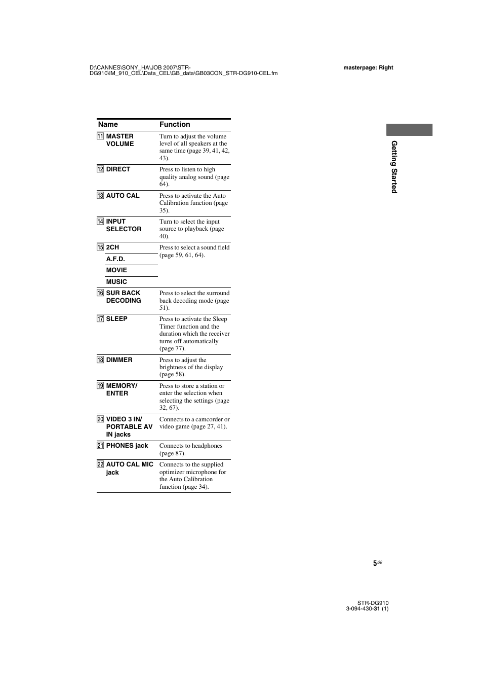 Sony STRDG910 User Manual | Page 5 / 96