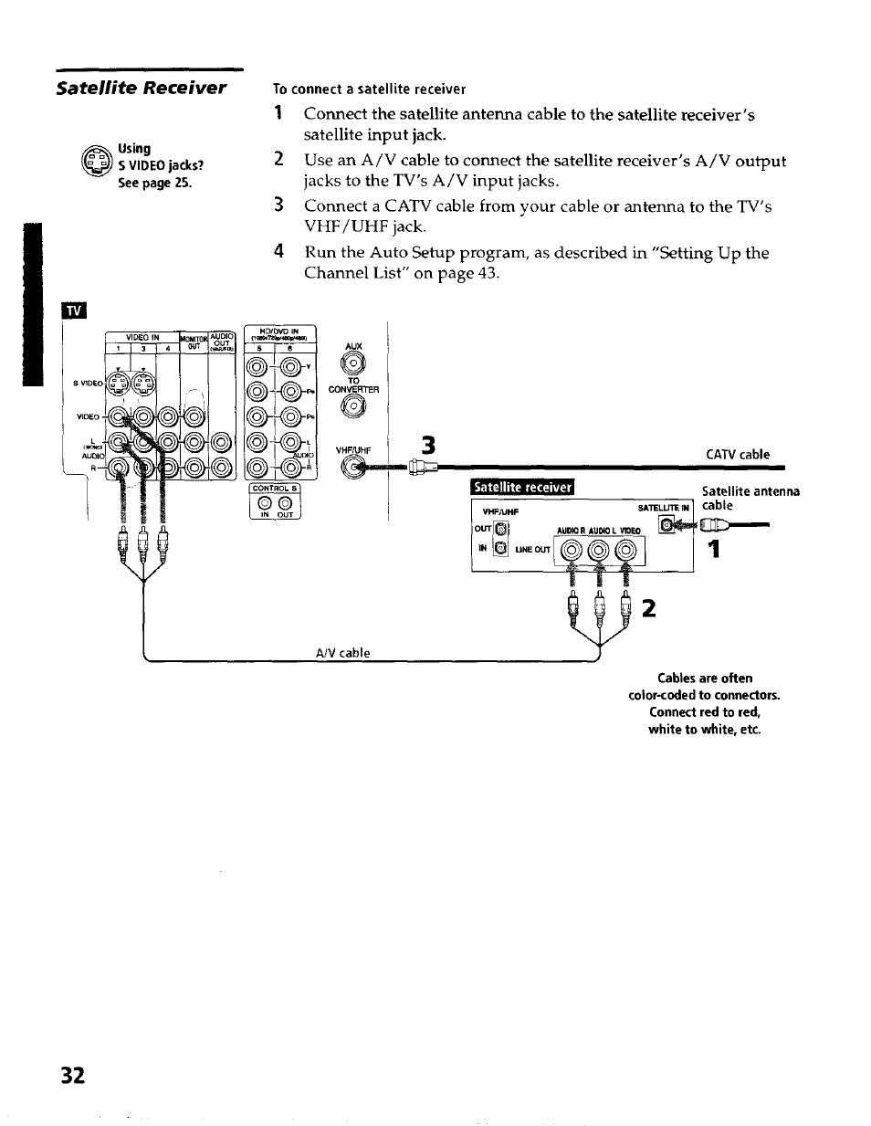 Satellite receiver | Sony KP- 57WV600 User Manual | Page 33 / 100