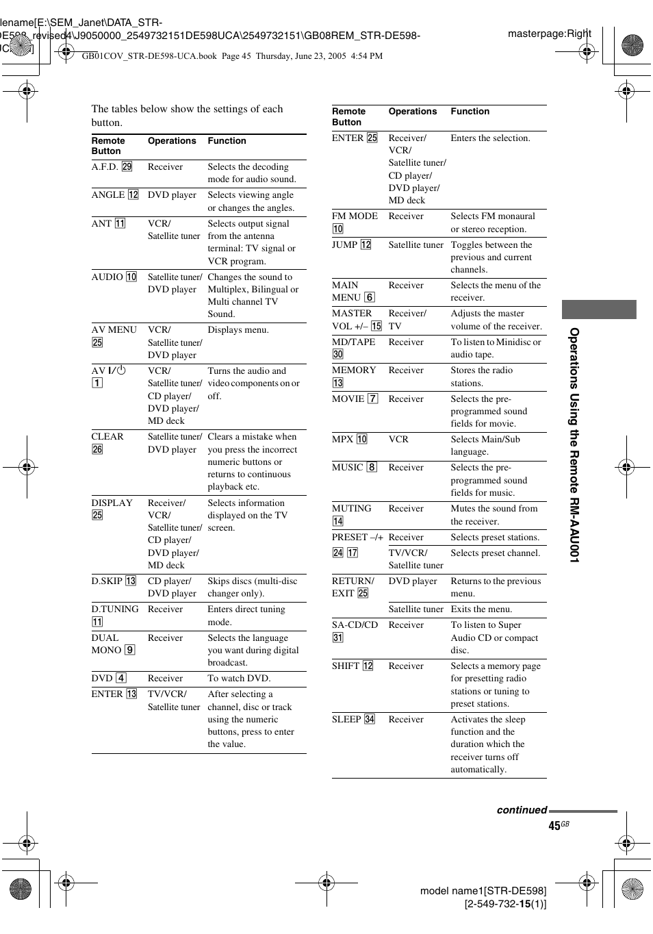 Sony STR-DE598 User Manual | Page 45 / 56