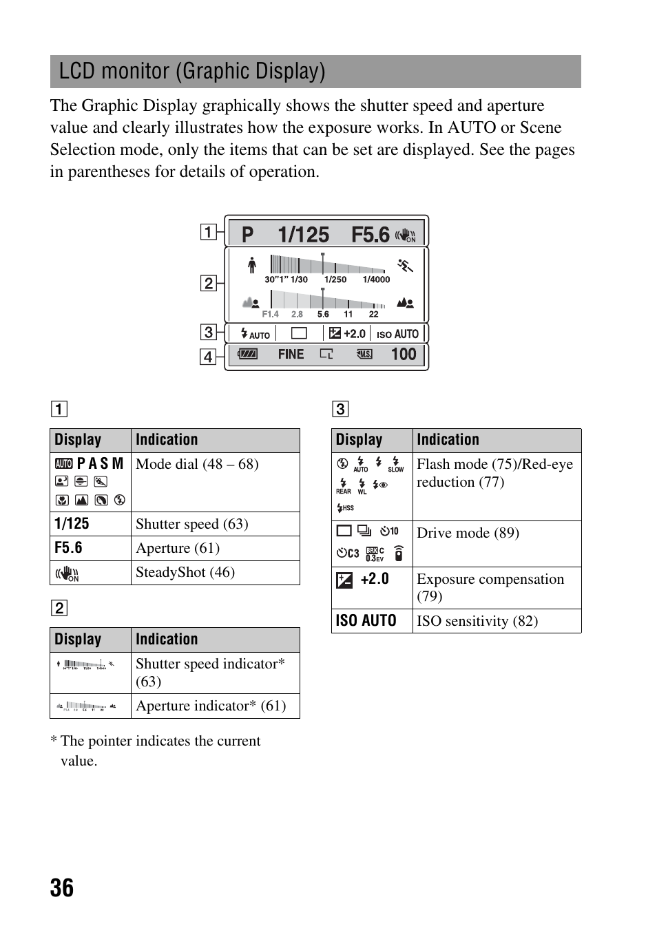 Lcd monitor (graphic display), R (36 | Sony Alpha 230 User Manual | Page 36 / 162