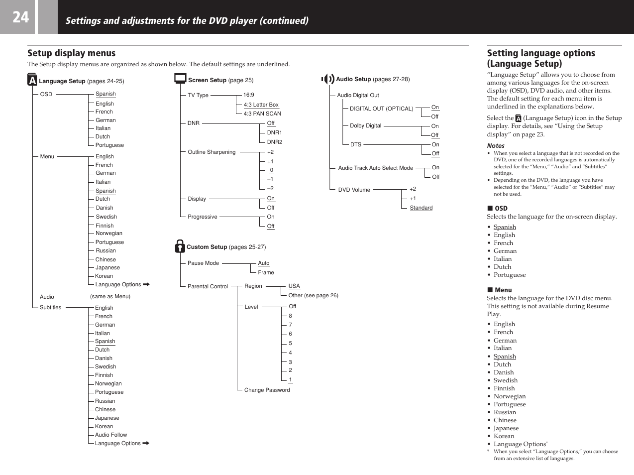 Setting language options (language setup), Setup display menus | Sony SCPH-50011 User Manual | Page 24 / 64