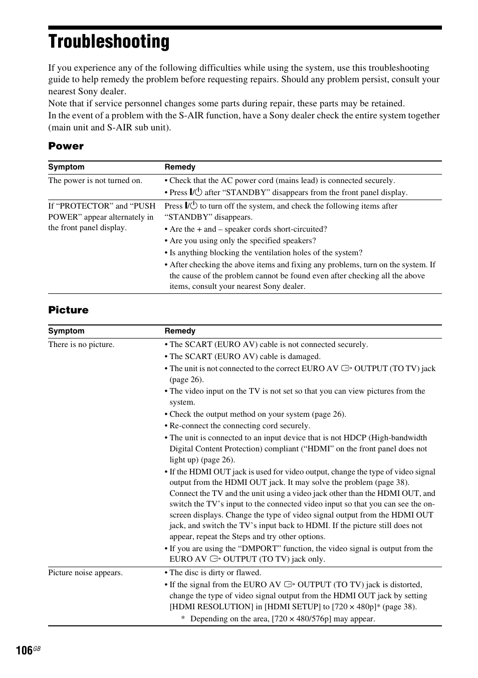 Troubleshooting | Sony DAV-DZ380W User Manual | Page 106 / 136