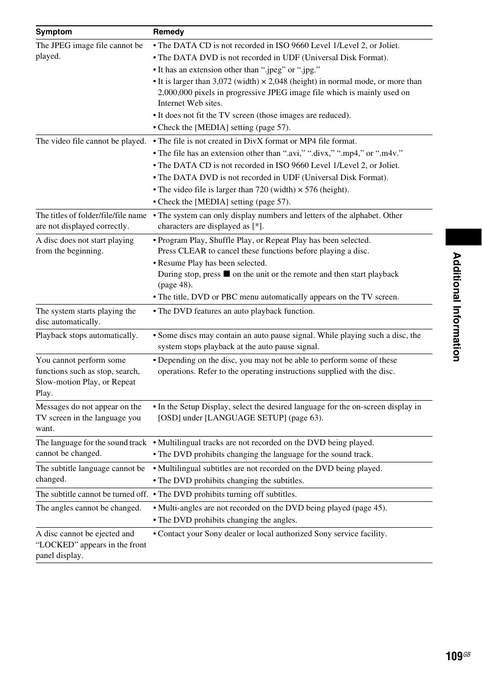 Ad dit iona l inf o rma tion | Sony DAV-DZ380W User Manual | Page 109 / 136