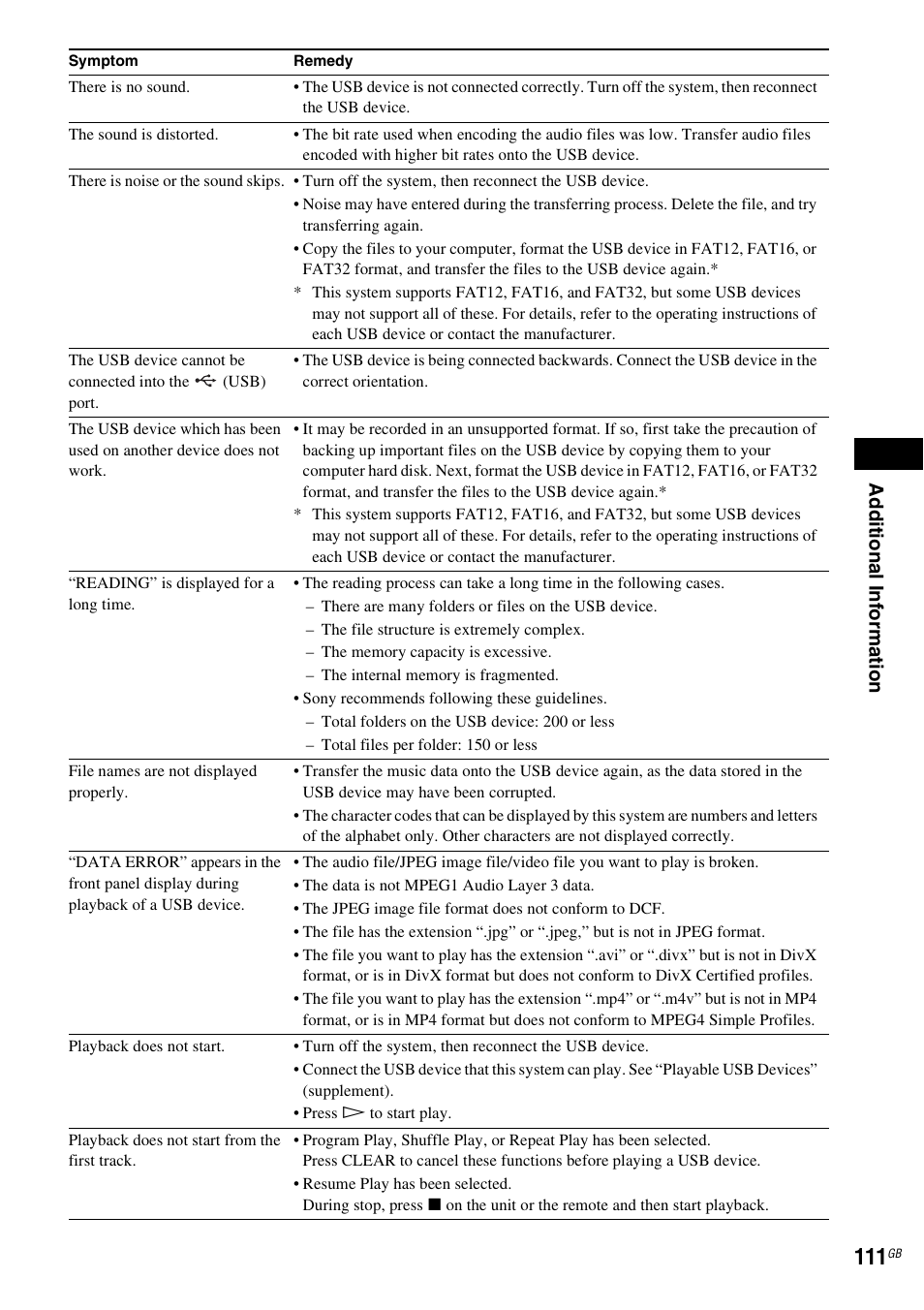 Ad dit iona l inf o rma tion | Sony DAV-DZ380W User Manual | Page 111 / 136