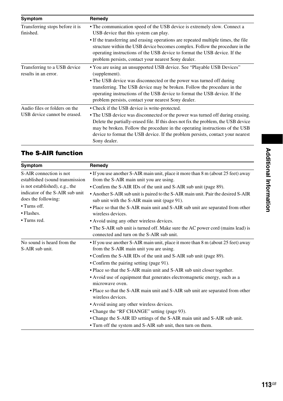 Ad dit iona l inf o rma tion, The s-air function | Sony DAV-DZ380W User Manual | Page 113 / 136