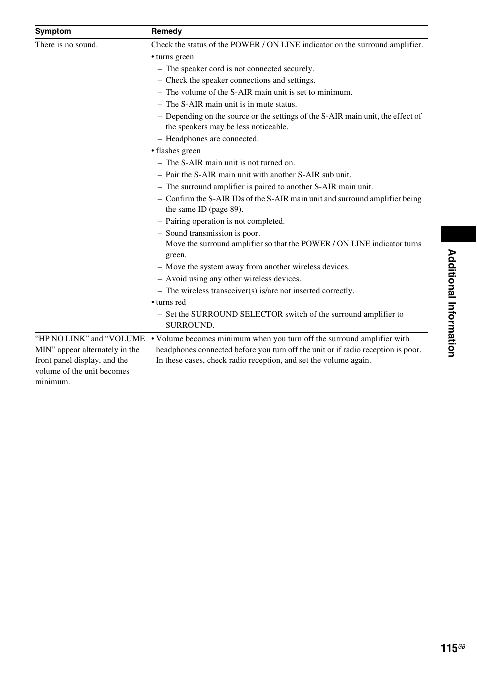 Ad dit iona l inf o rma tion | Sony DAV-DZ380W User Manual | Page 115 / 136