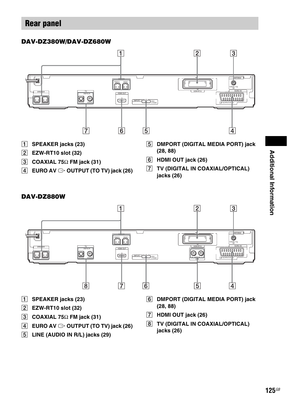 Rear panel, Ad dit iona l inf o rma tion, Dav-dz880w | Sony DAV-DZ380W User Manual | Page 125 / 136