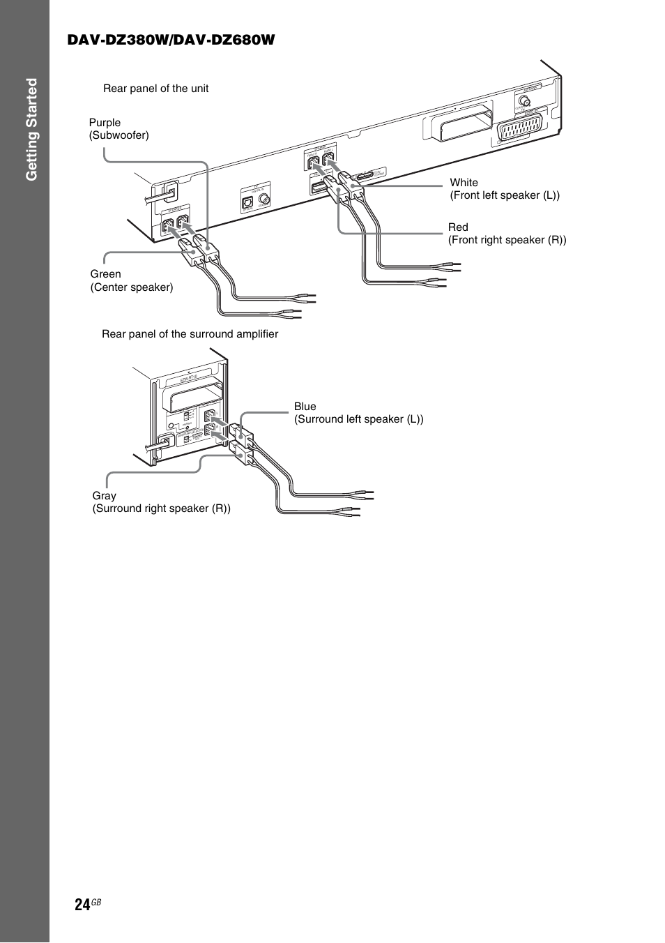Sony DAV-DZ380W User Manual | Page 24 / 136