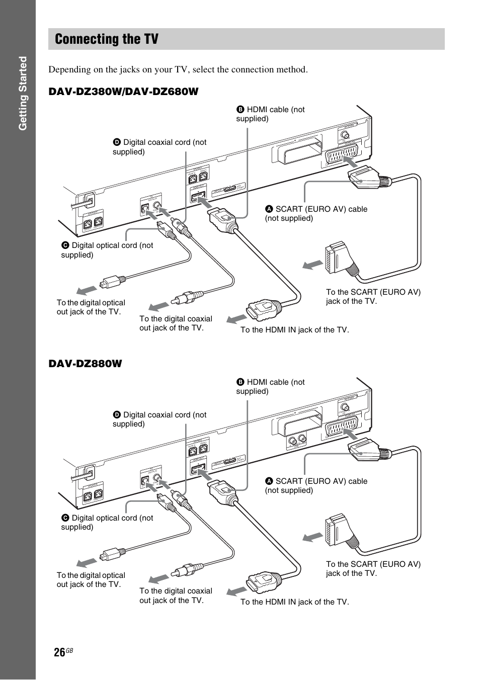 Connecting the tv, Gettin g star ted | Sony DAV-DZ380W User Manual | Page 26 / 136