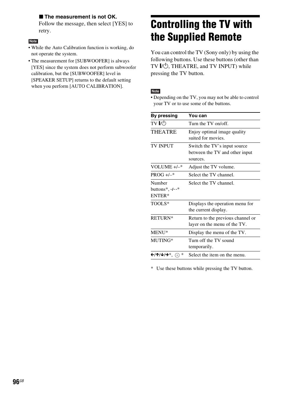 Controlling the tv with the supplied remote, Controlling the tv with the supplied, Remote | Sony DAV-DZ380W User Manual | Page 96 / 136