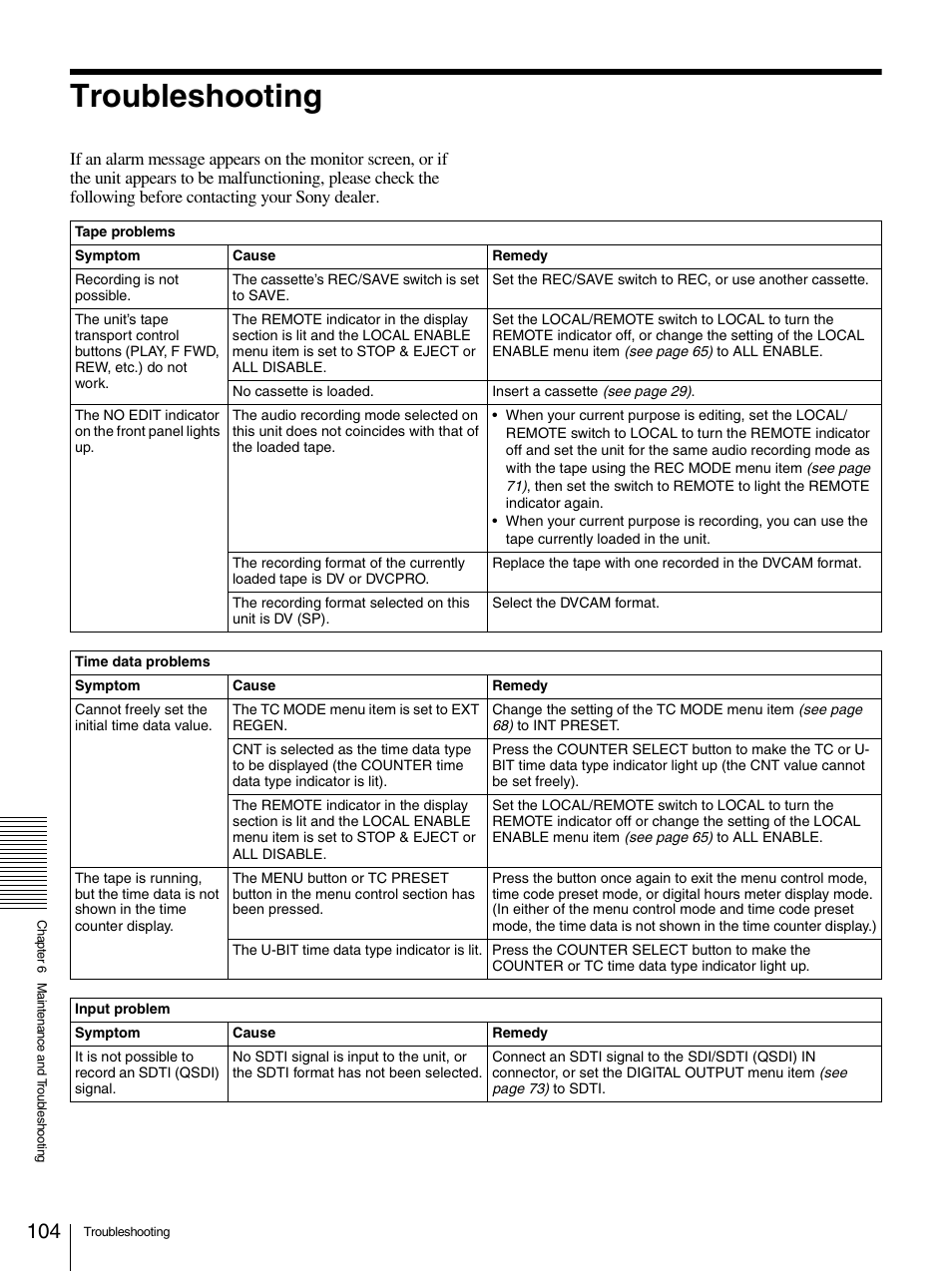 Troubleshooting | Sony 1500AP User Manual | Page 104 / 125