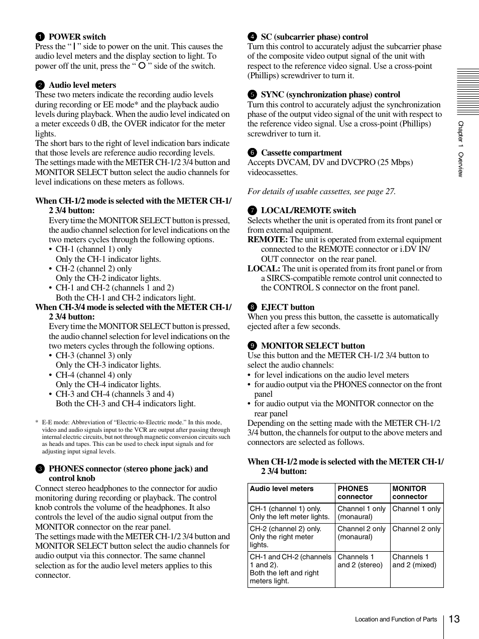 Sony 1500AP User Manual | Page 13 / 125