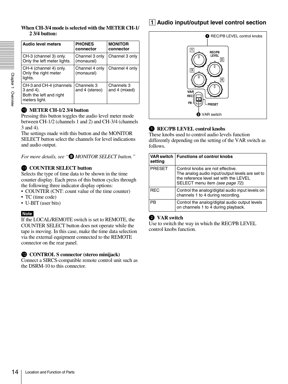 Sony 1500AP User Manual | Page 14 / 125