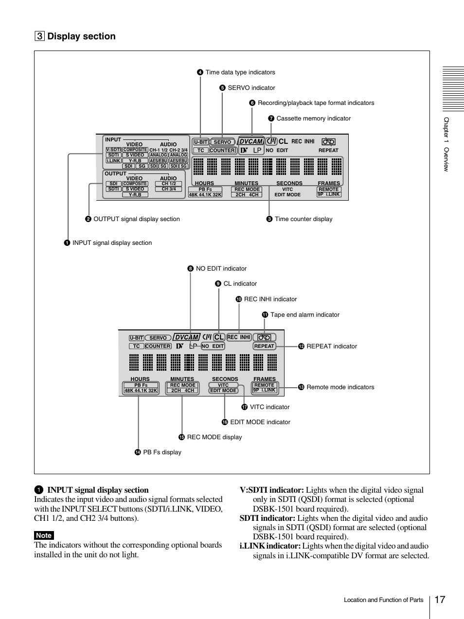 Sony 1500AP User Manual | Page 17 / 125