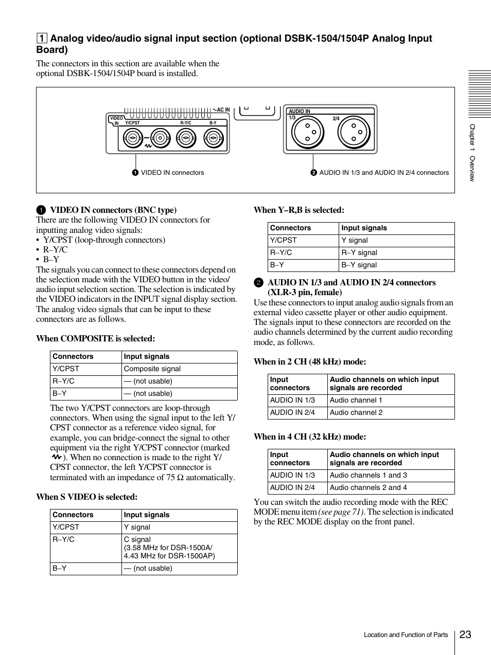Sony 1500AP User Manual | Page 23 / 125