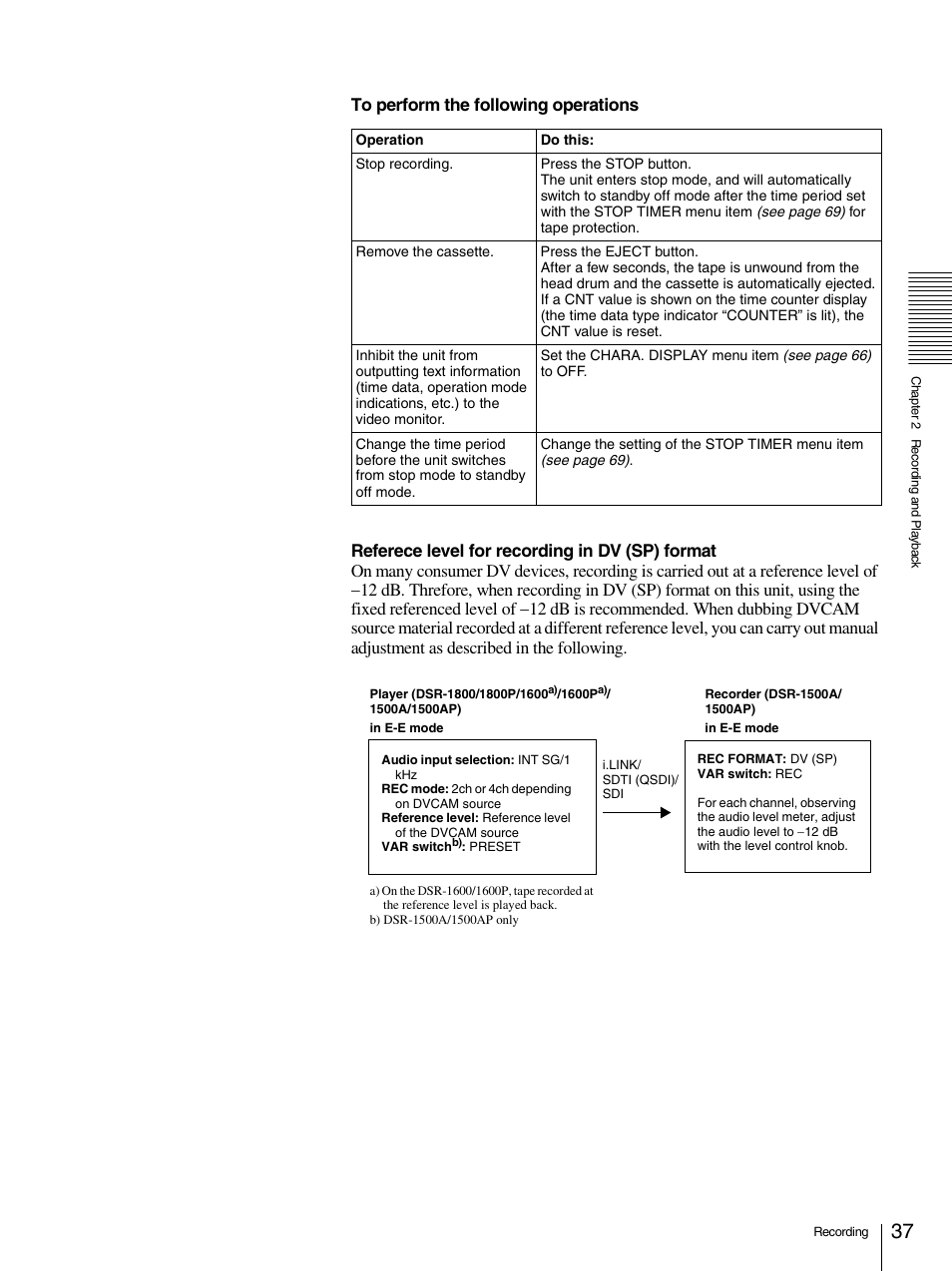 Sony 1500AP User Manual | Page 37 / 125