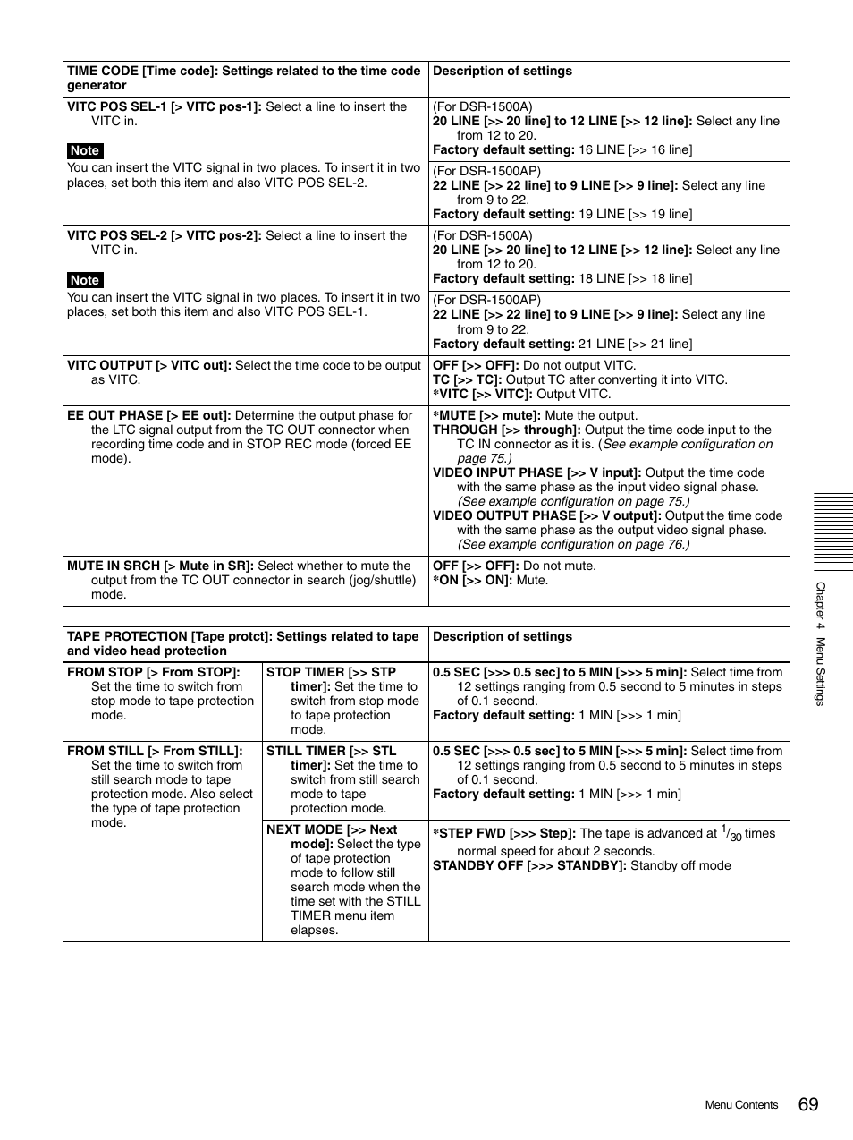 Sony 1500AP User Manual | Page 69 / 125