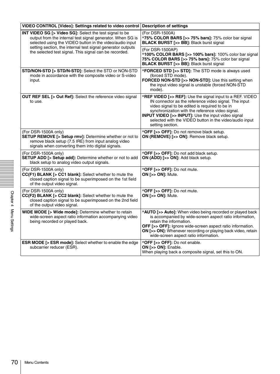 Sony 1500AP User Manual | Page 70 / 125