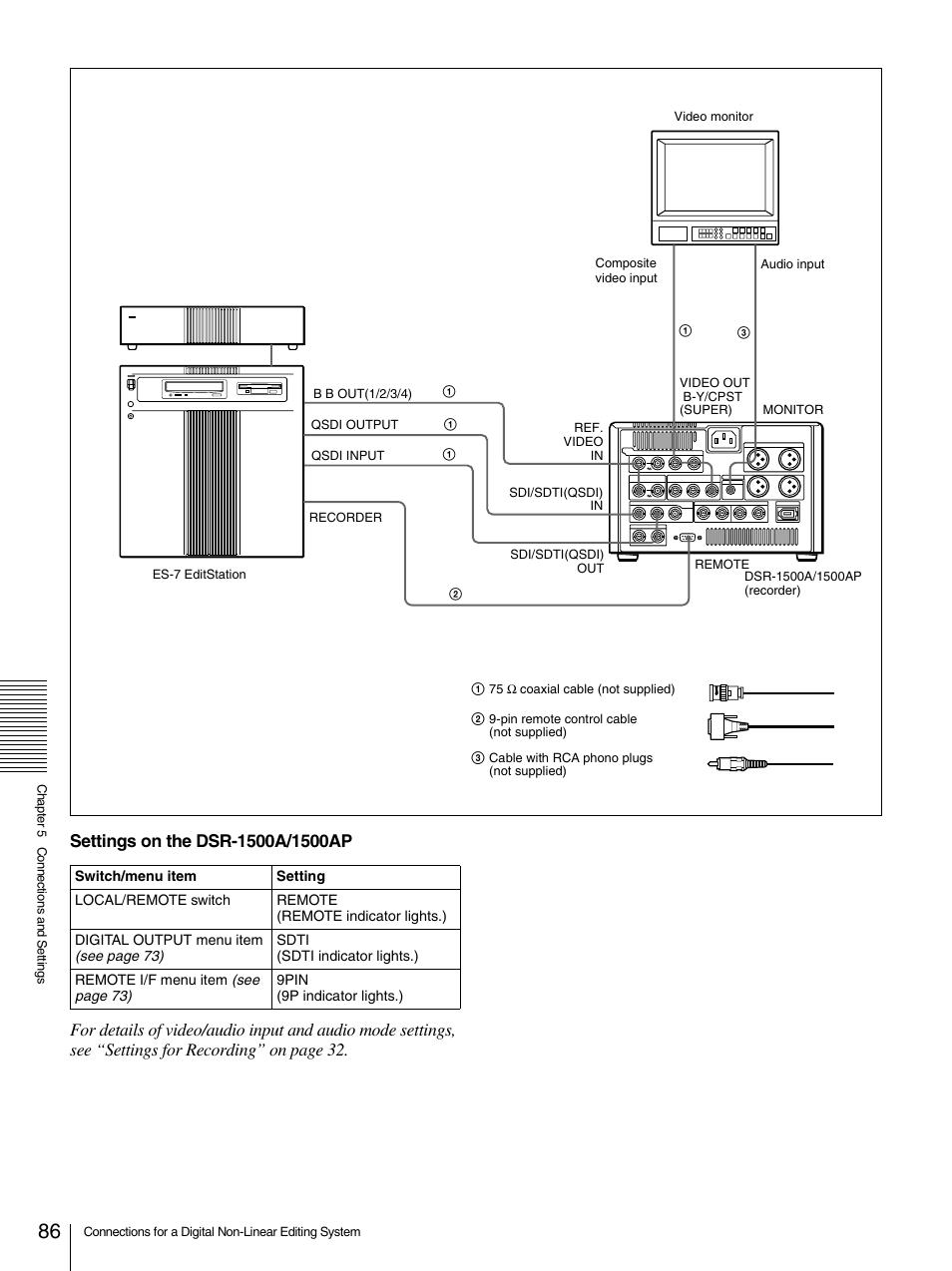 Sony 1500AP User Manual | Page 86 / 125
