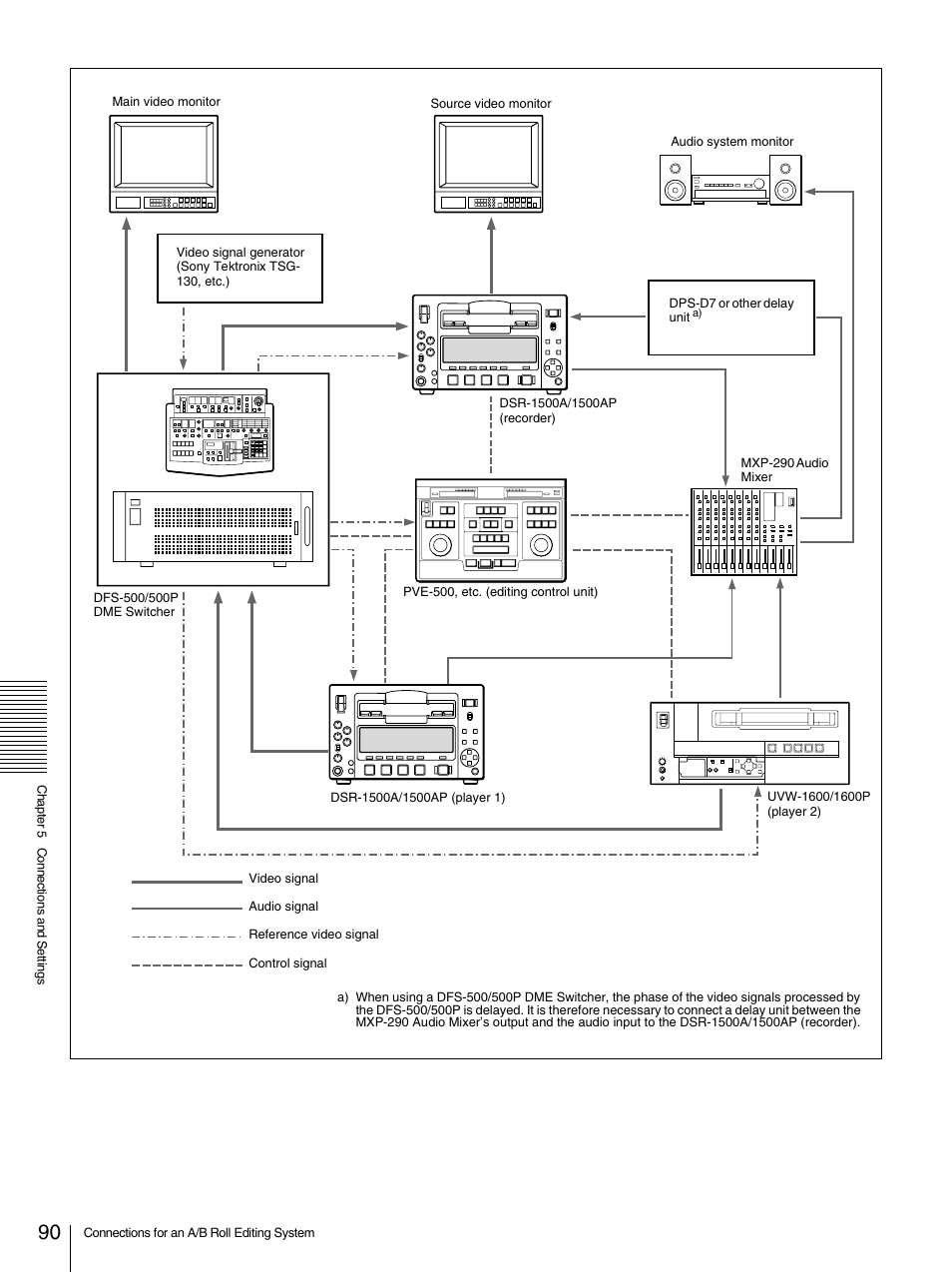 Sony 1500AP User Manual | Page 90 / 125