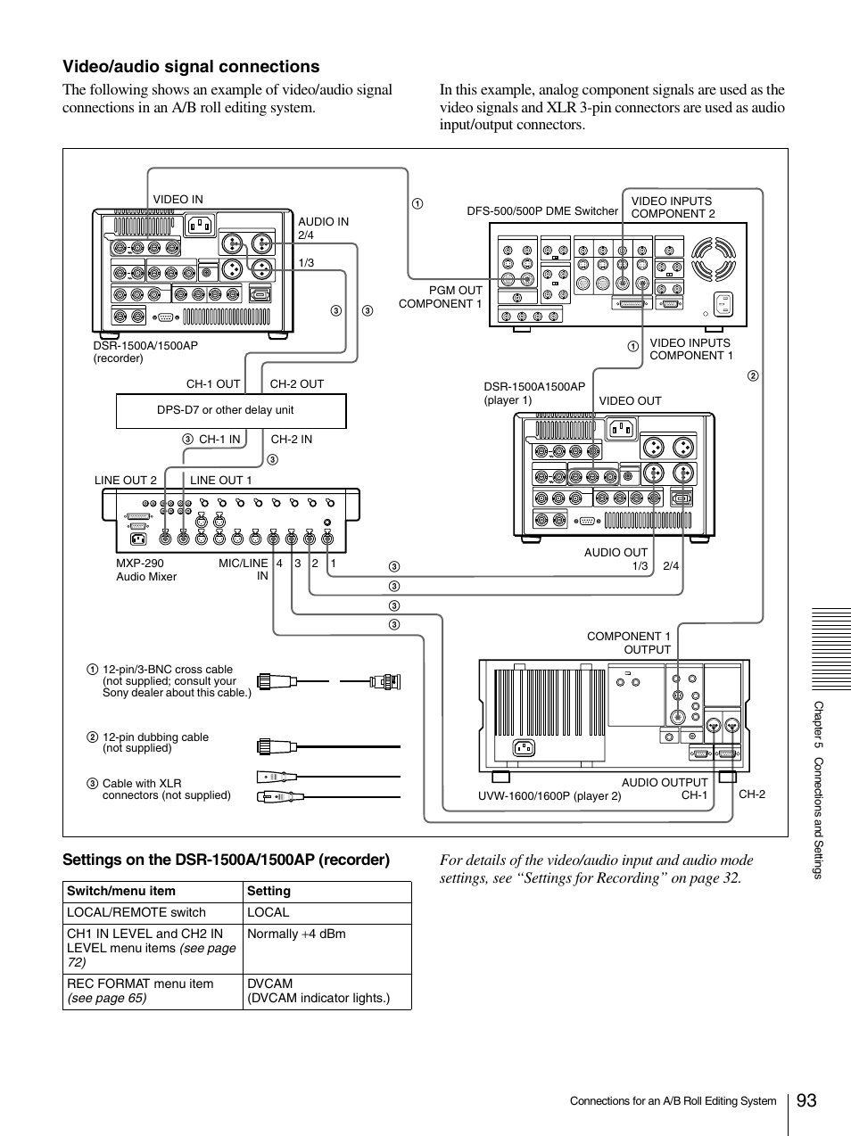 Video/audio signal connections | Sony 1500AP User Manual | Page 93 / 125