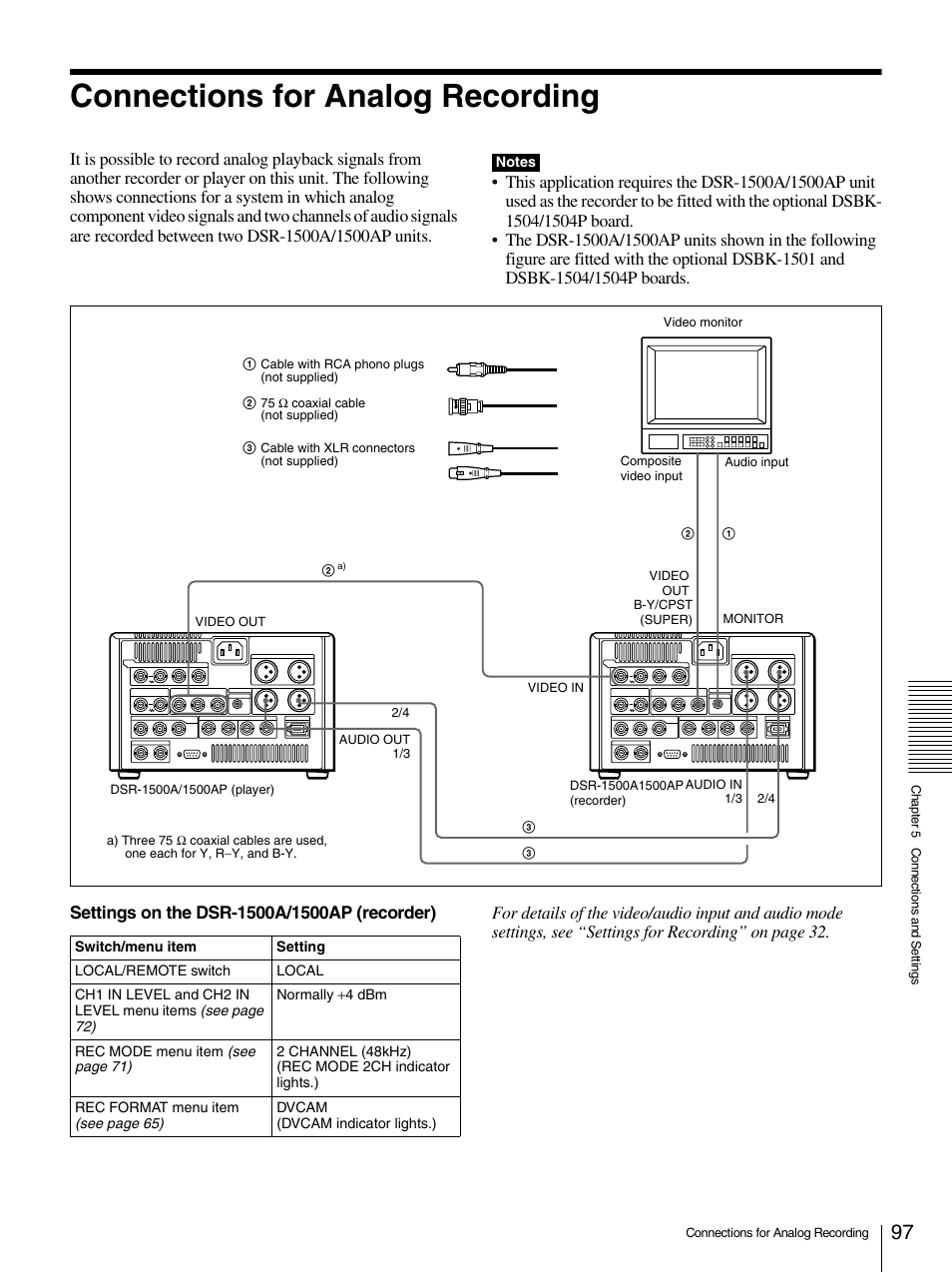Connections for analog recording | Sony 1500AP User Manual | Page 97 / 125