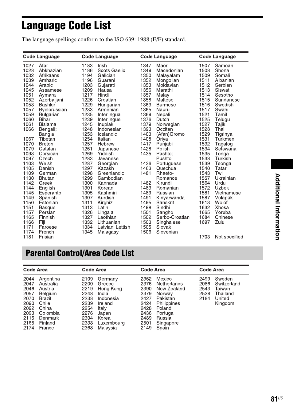 Language code list, Parental control/area code list | Sony IZ1000W User Manual | Page 81 / 88