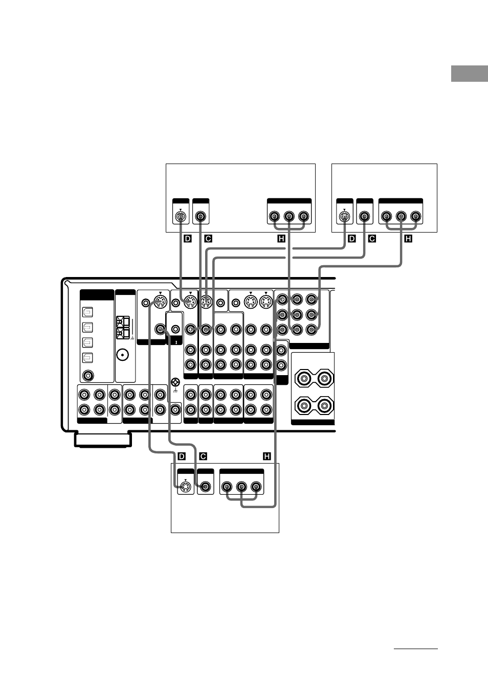 Getting started, Dvd/ld player satellite tuner tv monitor, Continued | Hc d c d | Sony STR-DB1080 User Manual | Page 11 / 72